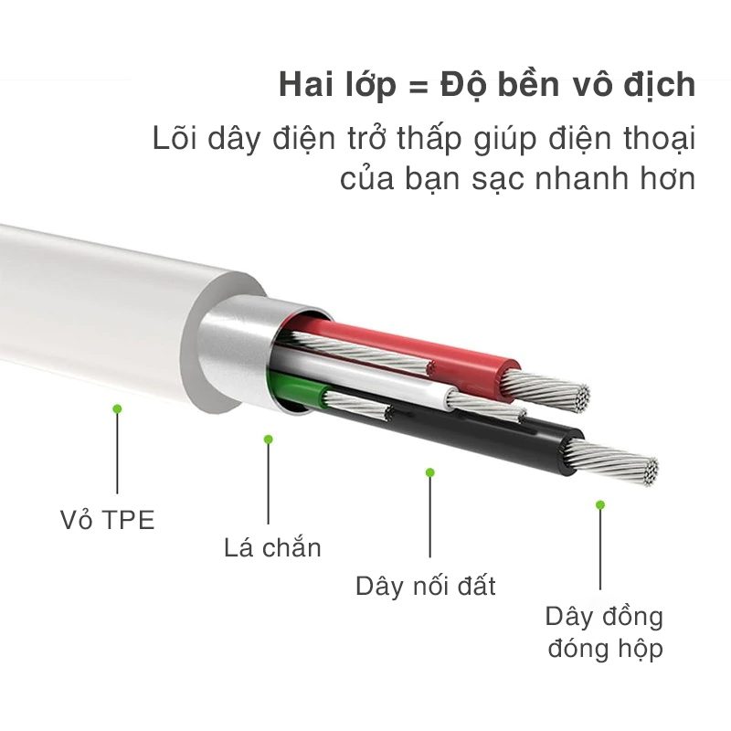Cáp sạc Type C Bagi tiêu chuẩn dài 1,2m TC120 – ảnh 3